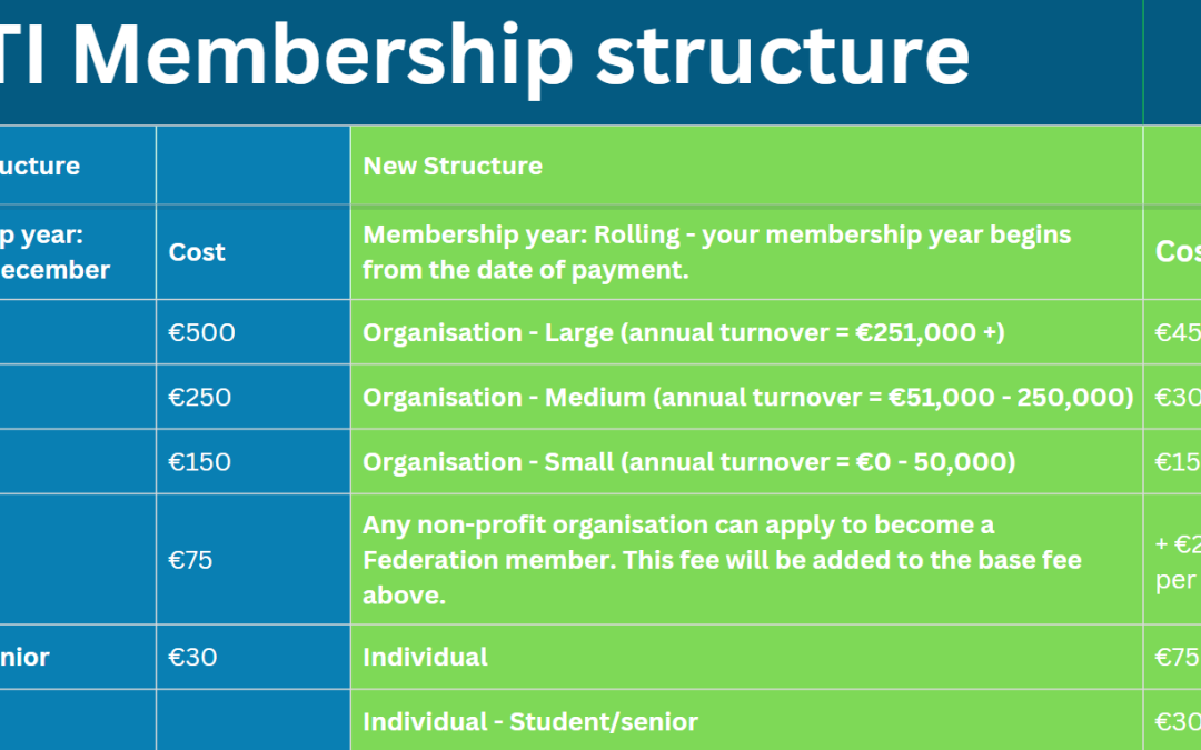 New HETI Membership structure and costs