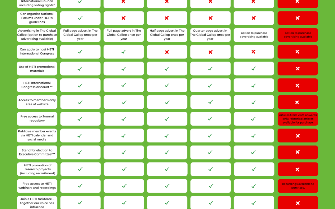 Updated HETI Membership benefits